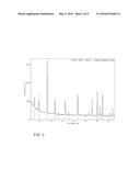 Silicon Precursors for Sunthesizing Multi-Elemental Inorganic     Silicon-Containing Materials and Methods of Synthesizing Same diagram and image