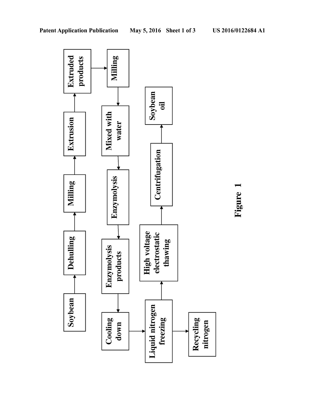 Method for Aqueous Enzymatic Extraction of Soybean Oil - diagram, schematic, and image 02