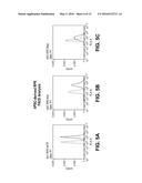 CHEMICAL DIFFERENTIATION OF PLURIPOTENTSTEM CELLS INTO RETINAL EPITHELIAL     CELLS diagram and image