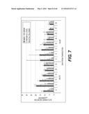 GENETICALLY-MODIFIED MICRO-ORGAN SECRETING A THERAPEUTIC PEPTIDE AND     METHODS OF USE THEREOF diagram and image