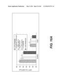 GENETICALLY-MODIFIED MICRO-ORGAN SECRETING A THERAPEUTIC PEPTIDE AND     METHODS OF USE THEREOF diagram and image