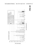 GENETICALLY-MODIFIED MICRO-ORGAN SECRETING A THERAPEUTIC PEPTIDE AND     METHODS OF USE THEREOF diagram and image