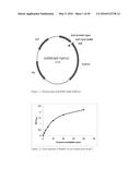 NOVEL METALLOPROTEASES diagram and image