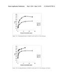 NOVEL METALLOPROTEASES diagram and image