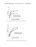 NOVEL METALLOPROTEASES diagram and image