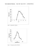 NOVEL METALLOPROTEASES diagram and image