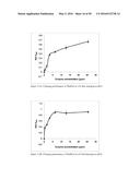 NOVEL METALLOPROTEASES diagram and image