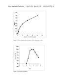 NOVEL METALLOPROTEASES diagram and image