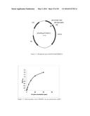 NOVEL METALLOPROTEASES diagram and image