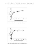 NOVEL METALLOPROTEASES diagram and image