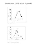 NOVEL METALLOPROTEASES diagram and image