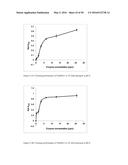 NOVEL METALLOPROTEASES diagram and image