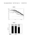 METHOD AND SYSTEM FOR AQUACULTURE OR REDUCING BIOFOULING diagram and image