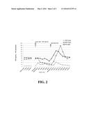 DOSAGES AND METHODS FOR DELIVERING LIPID FORMULATED NUCLEIC ACID MOLECULES diagram and image