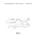 DOSAGES AND METHODS FOR DELIVERING LIPID FORMULATED NUCLEIC ACID MOLECULES diagram and image