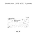 DOSAGES AND METHODS FOR DELIVERING LIPID FORMULATED NUCLEIC ACID MOLECULES diagram and image