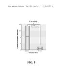 DOSAGES AND METHODS FOR DELIVERING LIPID FORMULATED NUCLEIC ACID MOLECULES diagram and image