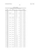 COMPOSITIONS AND METHODS FOR MODULATING FOXP3 EXPRESSION diagram and image