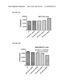 REPLICATION FACTOR C-40 (RFC40/RFC2) AS A PROGNOSTIC MARKER AND TARGET IN     ESTROGEN POSITIVE AND NEGATIVE AND TRIPLE NEGATIVE BREAST CANCER diagram and image