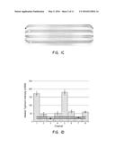 NOVEL POLYMERS AND DNA COPOLYMER COATINGS diagram and image