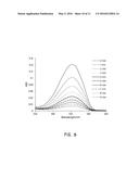 NOVEL POLYMERS AND DNA COPOLYMER COATINGS diagram and image