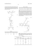 NOVEL POLYMERS AND DNA COPOLYMER COATINGS diagram and image