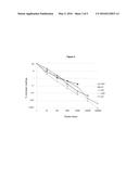 METHOD FOR QUANTIFYING THE LEVEL OF MINIMAL RESIDUAL DISEASE IN A SUBJECT diagram and image