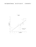 METHOD FOR QUANTIFYING THE LEVEL OF MINIMAL RESIDUAL DISEASE IN A SUBJECT diagram and image