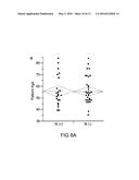 USE OF ID4 FOR DIAGNOSIS AND TREATMENT OF CANCER diagram and image