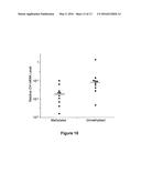 USE OF ID4 FOR DIAGNOSIS AND TREATMENT OF CANCER diagram and image