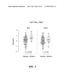 CANCER DIAGNOSIS, TREATMENT SELECTION AND TREATMENT diagram and image