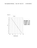 METHOD FOR PREDICTING THE RESPONSE TO TREATMENT WITH RADIOTHERAPY COMBINED     WITH CHEMOTHERAPY BASED ON CISPLATIN diagram and image