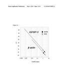 METHOD FOR PREDICTING THE RESPONSE TO TREATMENT WITH RADIOTHERAPY COMBINED     WITH CHEMOTHERAPY BASED ON CISPLATIN diagram and image