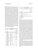 METHOD FOR PREDICTING THE RESPONSE TO TREATMENT WITH RADIOTHERAPY COMBINED     WITH CHEMOTHERAPY BASED ON CISPLATIN diagram and image