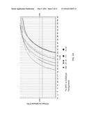 REAL-TIME PCR POINT MUTATION ASSAYS FOR DETECTING HIV-1 RESISTANCE TO     ANTIVIRAL DRUGS diagram and image