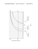 REAL-TIME PCR POINT MUTATION ASSAYS FOR DETECTING HIV-1 RESISTANCE TO     ANTIVIRAL DRUGS diagram and image