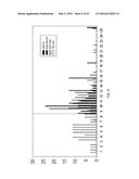 REAL-TIME PCR POINT MUTATION ASSAYS FOR DETECTING HIV-1 RESISTANCE TO     ANTIVIRAL DRUGS diagram and image