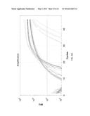 REAL-TIME PCR POINT MUTATION ASSAYS FOR DETECTING HIV-1 RESISTANCE TO     ANTIVIRAL DRUGS diagram and image