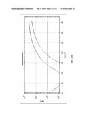 REAL-TIME PCR POINT MUTATION ASSAYS FOR DETECTING HIV-1 RESISTANCE TO     ANTIVIRAL DRUGS diagram and image