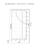 REAL-TIME PCR POINT MUTATION ASSAYS FOR DETECTING HIV-1 RESISTANCE TO     ANTIVIRAL DRUGS diagram and image