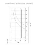 REAL-TIME PCR POINT MUTATION ASSAYS FOR DETECTING HIV-1 RESISTANCE TO     ANTIVIRAL DRUGS diagram and image