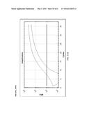 REAL-TIME PCR POINT MUTATION ASSAYS FOR DETECTING HIV-1 RESISTANCE TO     ANTIVIRAL DRUGS diagram and image