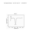 DEPOSITION METHOD FOR TUNGSTEN-CONTAINING FILM USING TUNGSTEN COMPOUND,     AND PRECURSOR COMPOSITION FOR DEPOSITING TUNGSTEN-CONTAINING FILM,     COMPRISING TUNGSTEN COMPOUND diagram and image