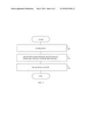 MEASUREMENT OF WEB diagram and image