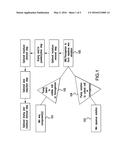 Phase-Change Materials From Wax-Based Colloidal Dispersions And Their     Process Of Making diagram and image