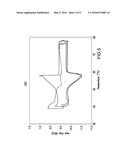 Phase-Change Materials From Wax-Based Colloidal Dispersions And Their     Process Of Making diagram and image