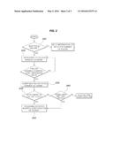 METHOD FOR CONTROLLING ENGINE OF VEHICLE diagram and image