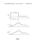 METHOD FOR CONTROLLING FAN START-UP AND FAN diagram and image