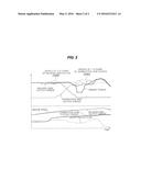 METHOD OF ADJUSTING CLUTCH CHARACTERISTICS OF DCT VEHICLE diagram and image