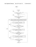 SHIFTING CONTROL METHOD FOR VEHICLE WITH DCT diagram and image